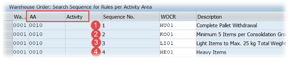 SAP EWM Customizing for WOCR Sequence